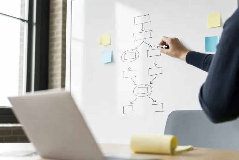 A hand drawing a flowchart of boxes and arrows on a whiteboard, with sticky notes and a laptop in the foreground.